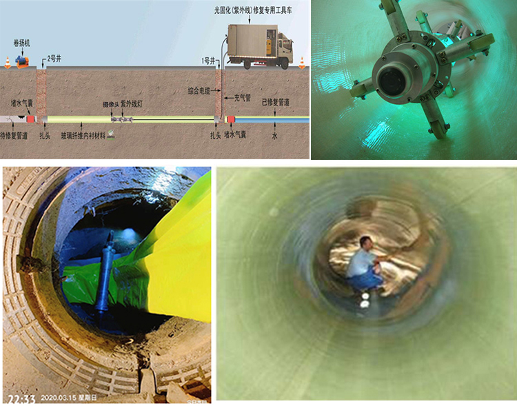 慈溪UV-CIPP内衬修复