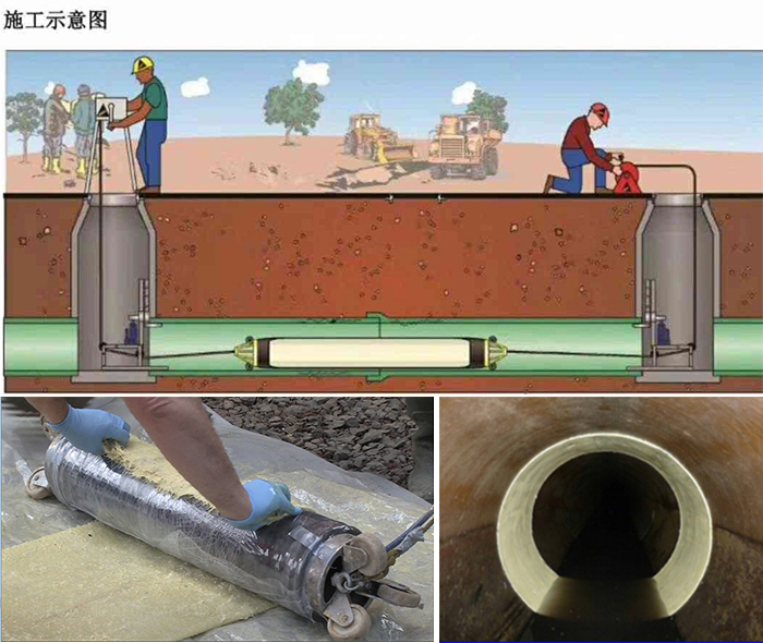 慈溪管道局部点状修复